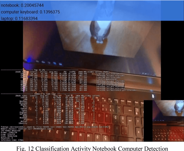 Figure 4 for Live Target Detection with Deep Learning Neural Network and Unmanned Aerial Vehicle on Android Mobile Device