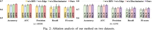 Figure 2 for FedNI: Federated Graph Learning with Network Inpainting for Population-Based Disease Prediction