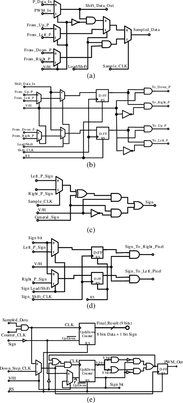 Figure 3 for A signed pulse-train based image processor-array for parallel kernel convolution in vision sensors