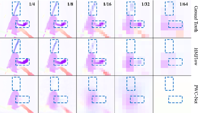 Figure 1 for HMFlow: Hybrid Matching Optical Flow Network for Small and Fast-Moving Objects