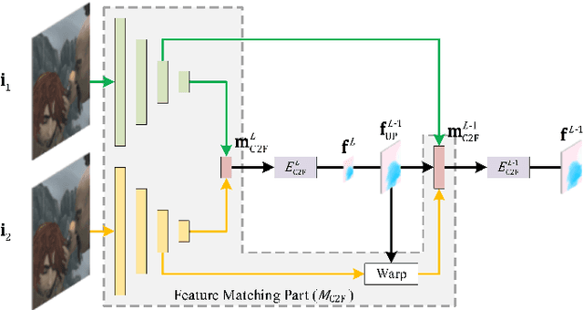 Figure 3 for HMFlow: Hybrid Matching Optical Flow Network for Small and Fast-Moving Objects