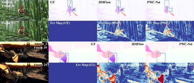Figure 2 for HMFlow: Hybrid Matching Optical Flow Network for Small and Fast-Moving Objects