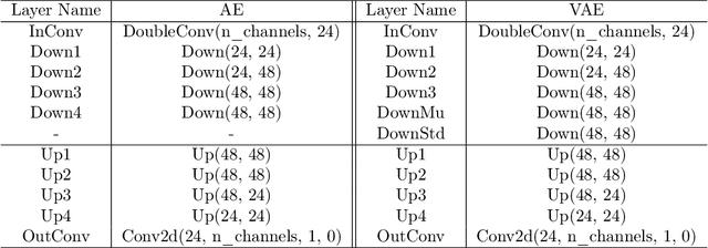 Figure 4 for Nonlinear Projection Based Gradient Estimation for Query Efficient Blackbox Attacks
