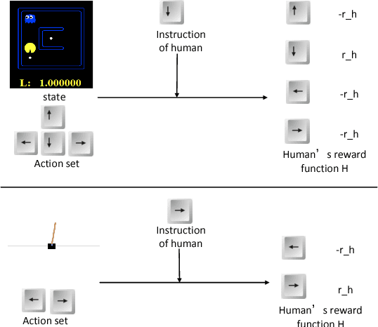 Figure 3 for Learning Shaping Strategies in Human-in-the-loop Interactive Reinforcement Learning