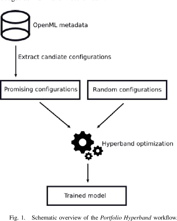 Figure 1 for Automated Machine Learning in Practice: State of the Art and Recent Results