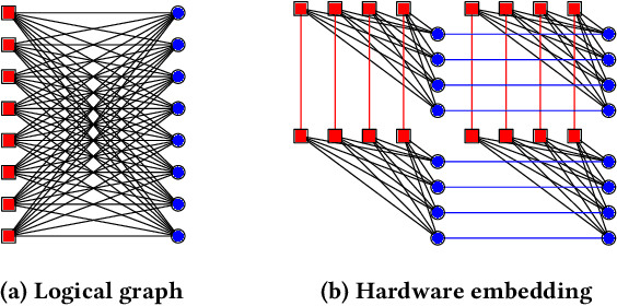 Figure 3 for High-Dimensional Similarity Search with Quantum-Assisted Variational Autoencoder