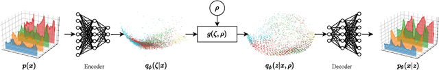 Figure 4 for High-Dimensional Similarity Search with Quantum-Assisted Variational Autoencoder