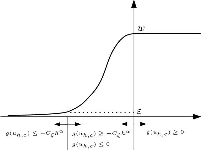 Figure 3 for Coupling the reduced-order model and the generative model for an importance sampling estimator