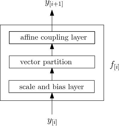Figure 1 for Coupling the reduced-order model and the generative model for an importance sampling estimator