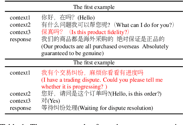 Figure 1 for ReCoSa: Detecting the Relevant Contexts with Self-Attention for Multi-turn Dialogue Generation