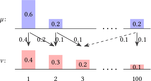 Figure 1 for Protecting Global Properties of Datasets with Distribution Privacy Mechanisms