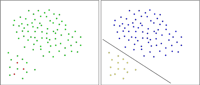 Figure 1 for A Mathematical Programming approach to Binary Supervised Classification with Label Noise