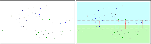 Figure 3 for A Mathematical Programming approach to Binary Supervised Classification with Label Noise
