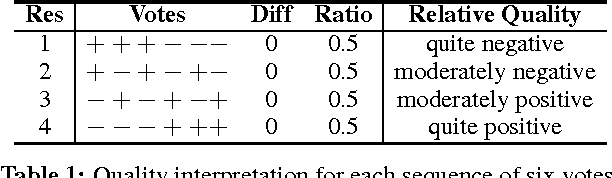 Figure 1 for Beyond Exchangeability: The Chinese Voting Process