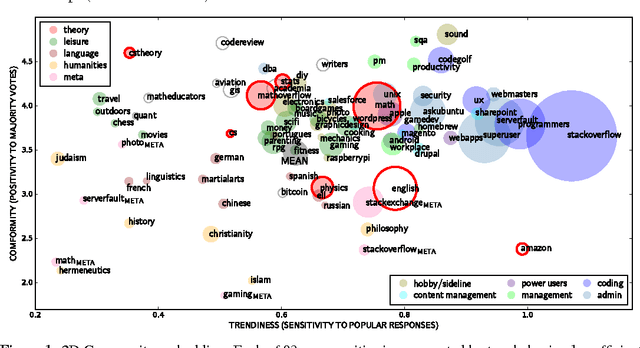 Figure 2 for Beyond Exchangeability: The Chinese Voting Process