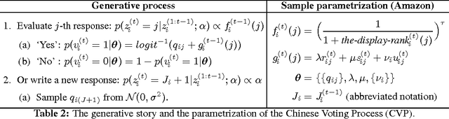 Figure 3 for Beyond Exchangeability: The Chinese Voting Process