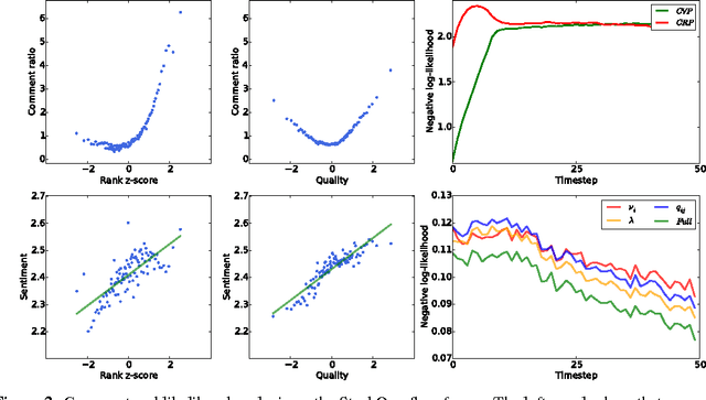 Figure 4 for Beyond Exchangeability: The Chinese Voting Process