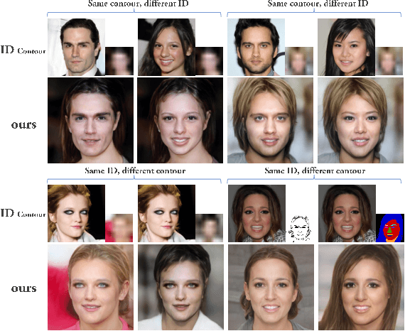 Figure 1 for Identity-Guided Face Generation with Multi-modal Contour Conditions