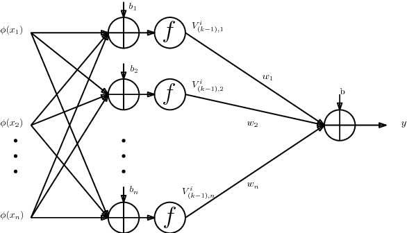 Figure 1 for Learning Neural Network Classifiers with Low Model Complexity