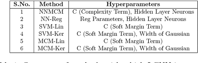 Figure 2 for Learning Neural Network Classifiers with Low Model Complexity