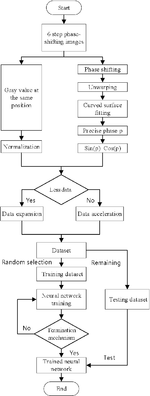 Figure 1 for Point-wise posteriori phase estimation in high-precision fringe projection profilometry