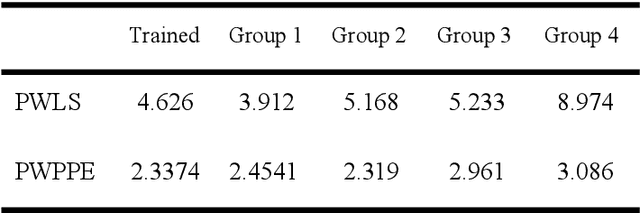 Figure 2 for Point-wise posteriori phase estimation in high-precision fringe projection profilometry