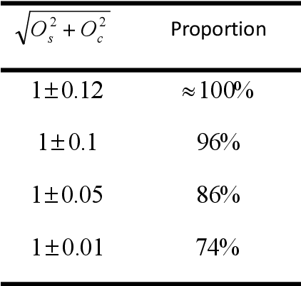 Figure 3 for Point-wise posteriori phase estimation in high-precision fringe projection profilometry