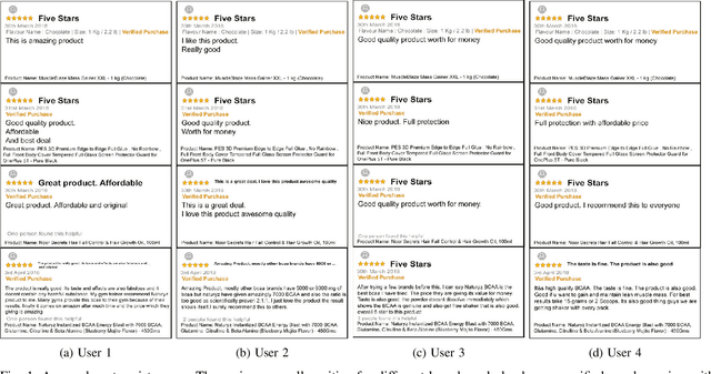 Figure 1 for Detecting and Characterizing Extremist Reviewer Groups in Online Product Reviews