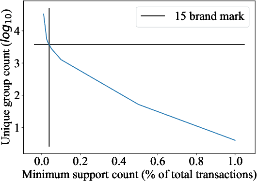 Figure 2 for Detecting and Characterizing Extremist Reviewer Groups in Online Product Reviews