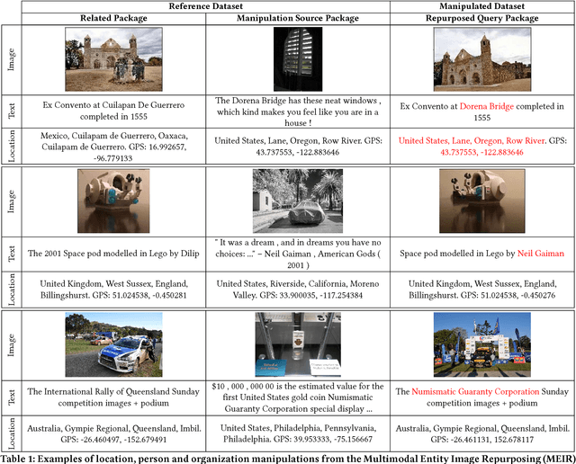 Figure 2 for Deep Multimodal Image-Repurposing Detection