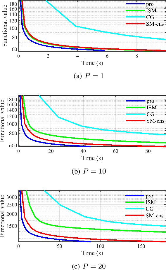 Figure 3 for Efficient ADMM-based Algorithms for Convolutional Sparse Coding