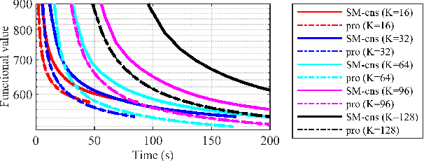 Figure 4 for Efficient ADMM-based Algorithms for Convolutional Sparse Coding