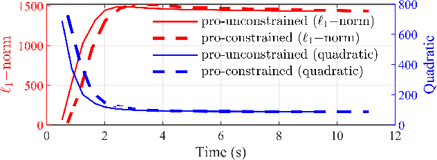 Figure 2 for Efficient ADMM-based Algorithms for Convolutional Sparse Coding