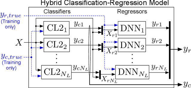 Figure 3 for Scalable Hybrid Classification-Regression Solution for High-Frequency Nonintrusive Load Monitoring