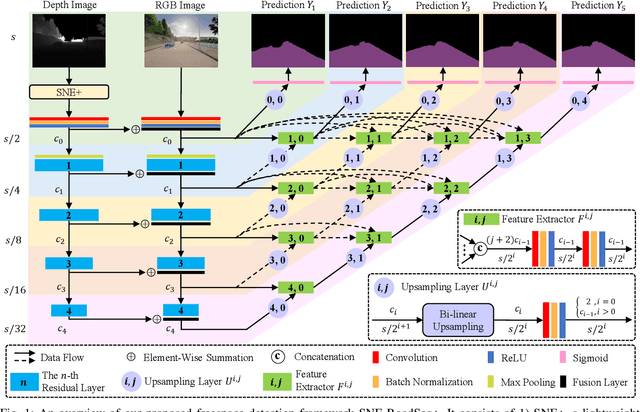 Figure 1 for SNE-RoadSeg+: Rethinking Depth-Normal Translation and Deep Supervision for Freespace Detection