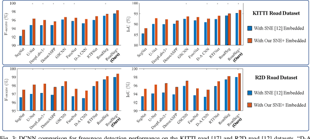 Figure 3 for SNE-RoadSeg+: Rethinking Depth-Normal Translation and Deep Supervision for Freespace Detection