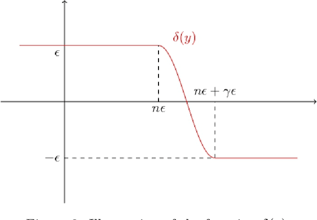 Figure 2 for Online Optimization with Feedback Delay and Nonlinear Switching Cost