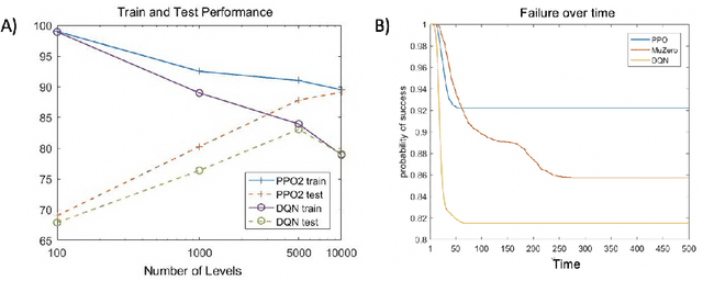 Figure 2 for Brittle AI, Causal Confusion, and Bad Mental Models: Challenges and Successes in the XAI Program