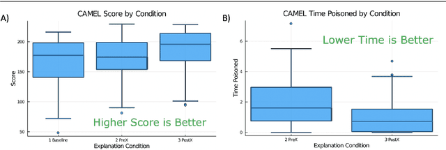 Figure 4 for Brittle AI, Causal Confusion, and Bad Mental Models: Challenges and Successes in the XAI Program