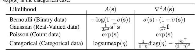 Figure 2 for Noisin: Unbiased Regularization for Recurrent Neural Networks