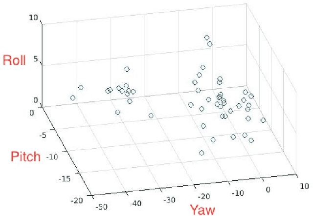 Figure 3 for Pose-Selective Max Pooling for Measuring Similarity