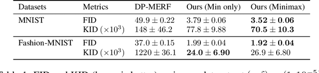 Figure 2 for PEARL: Data Synthesis via Private Embeddings and Adversarial Reconstruction Learning