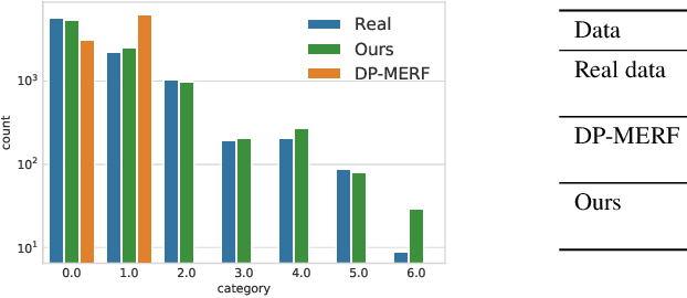 Figure 4 for PEARL: Data Synthesis via Private Embeddings and Adversarial Reconstruction Learning