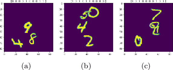 Figure 1 for Parity Partition Coding for Sharp Multi-Label Classification