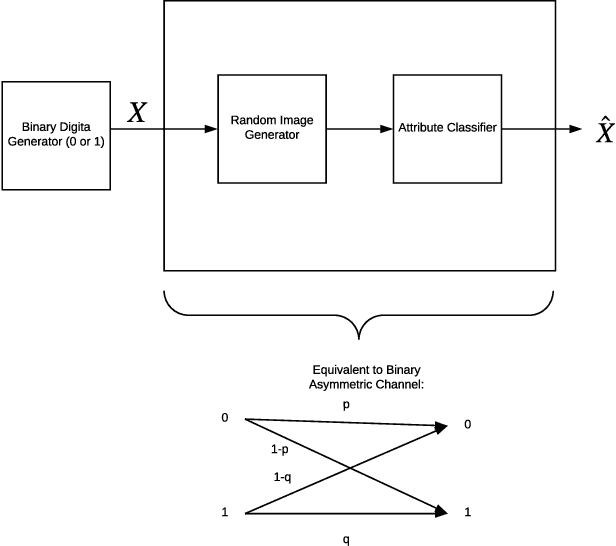 Figure 3 for Parity Partition Coding for Sharp Multi-Label Classification