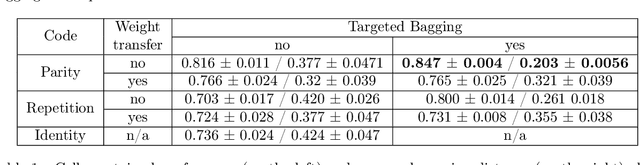 Figure 2 for Parity Partition Coding for Sharp Multi-Label Classification