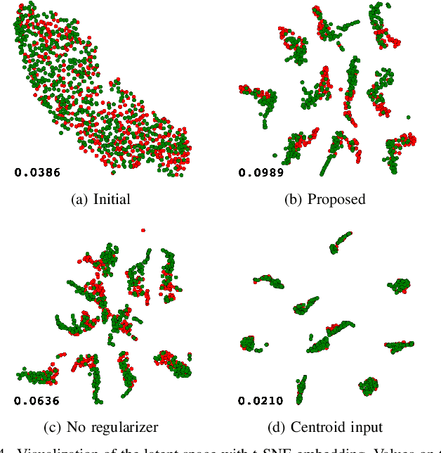 Figure 4 for Understanding Graph Isomorphism Network for Brain MR Functional Connectivity Analysis