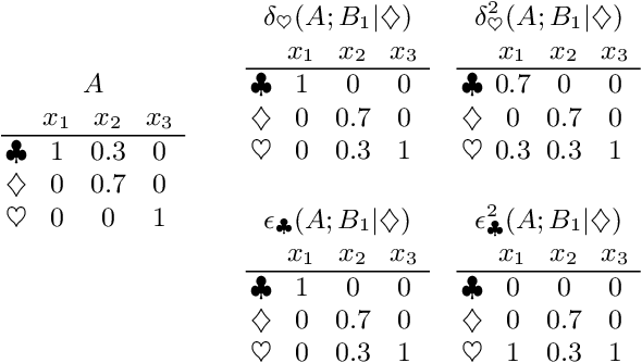 Figure 2 for Morphology on categorical distributions