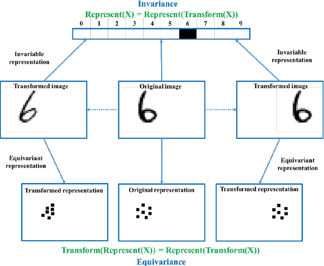 Figure 1 for Accurate reconstruction of image stimuli from human fMRI based on the decoding model with capsule network architecture