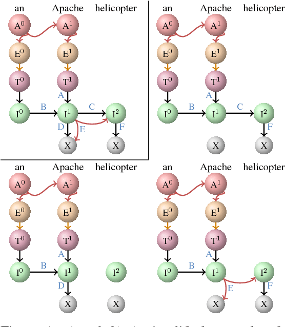 Figure 2 for Labeling Gaps Between Words: Recognizing Overlapping Mentions with Mention Separators